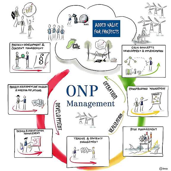 ONP-Management-processes-2409-E.jpg
